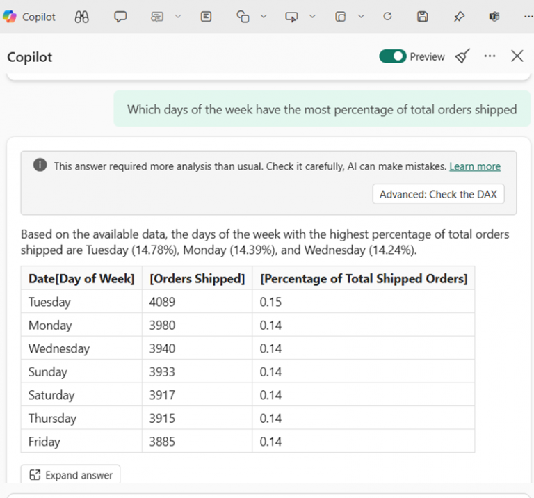 Copilot de Microsoft Fabric revoluciona la creación de consultas DAX con nuevos modelos de Azure