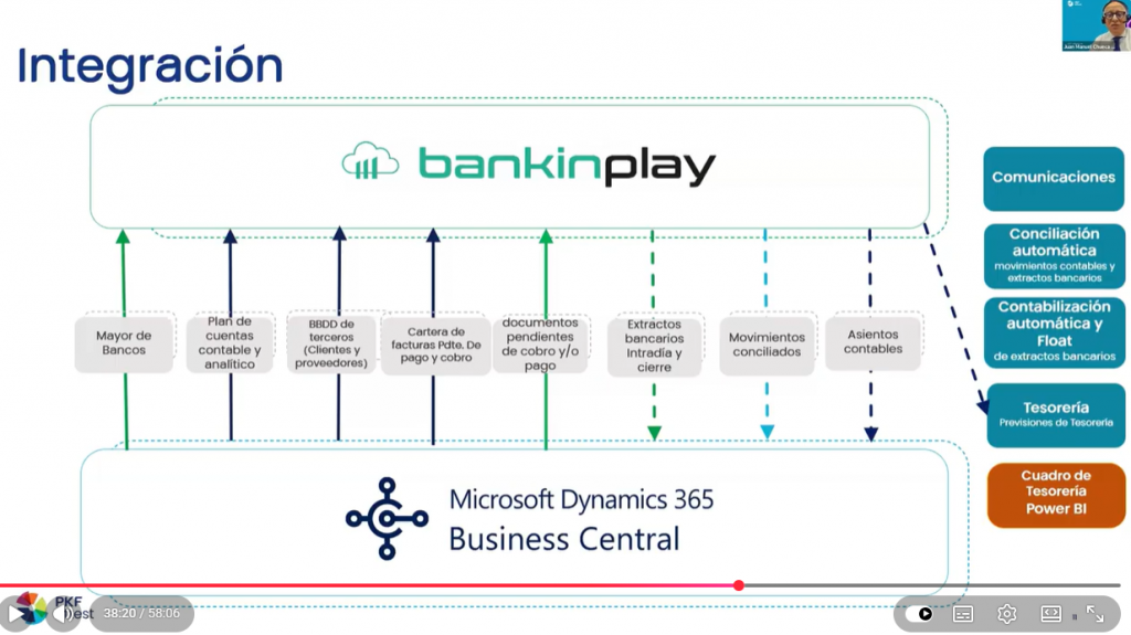 Webinar Bankinplay y Business Central