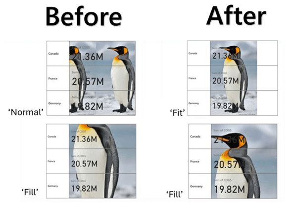 Nuevo visual Card de Power BI