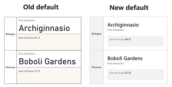 Nuevo visual Card de Power BI